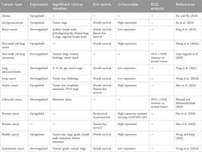 PCAT19: the role in cancer pathogenesis and beyond